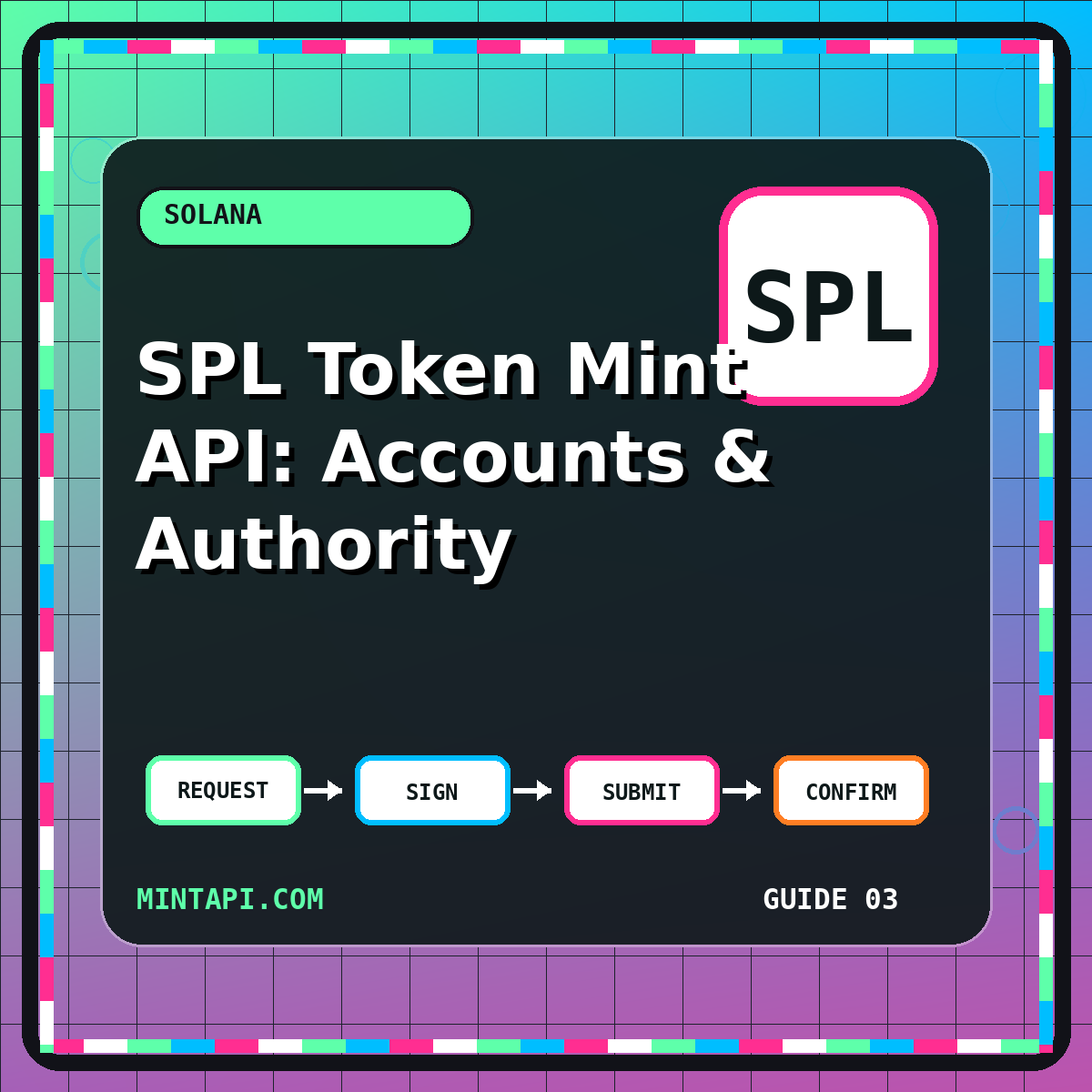 SPL Token Mint API Guide — MintAPI.com guide card