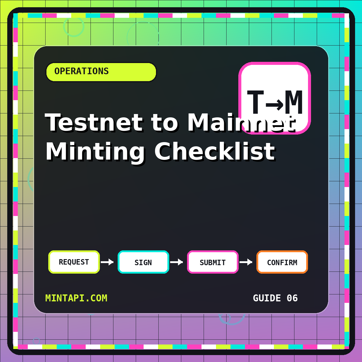 Testnet to Mainnet Checklist — MintAPI.com guide card